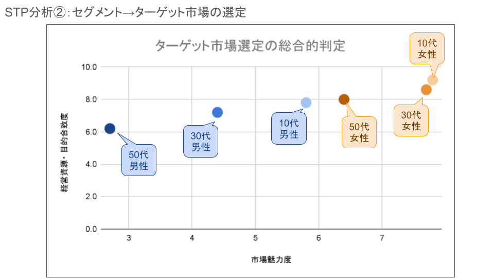 ターゲット市場の選定方法